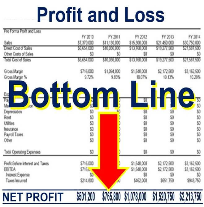 How to Create External Accounting Reports to Track the Bottom Line